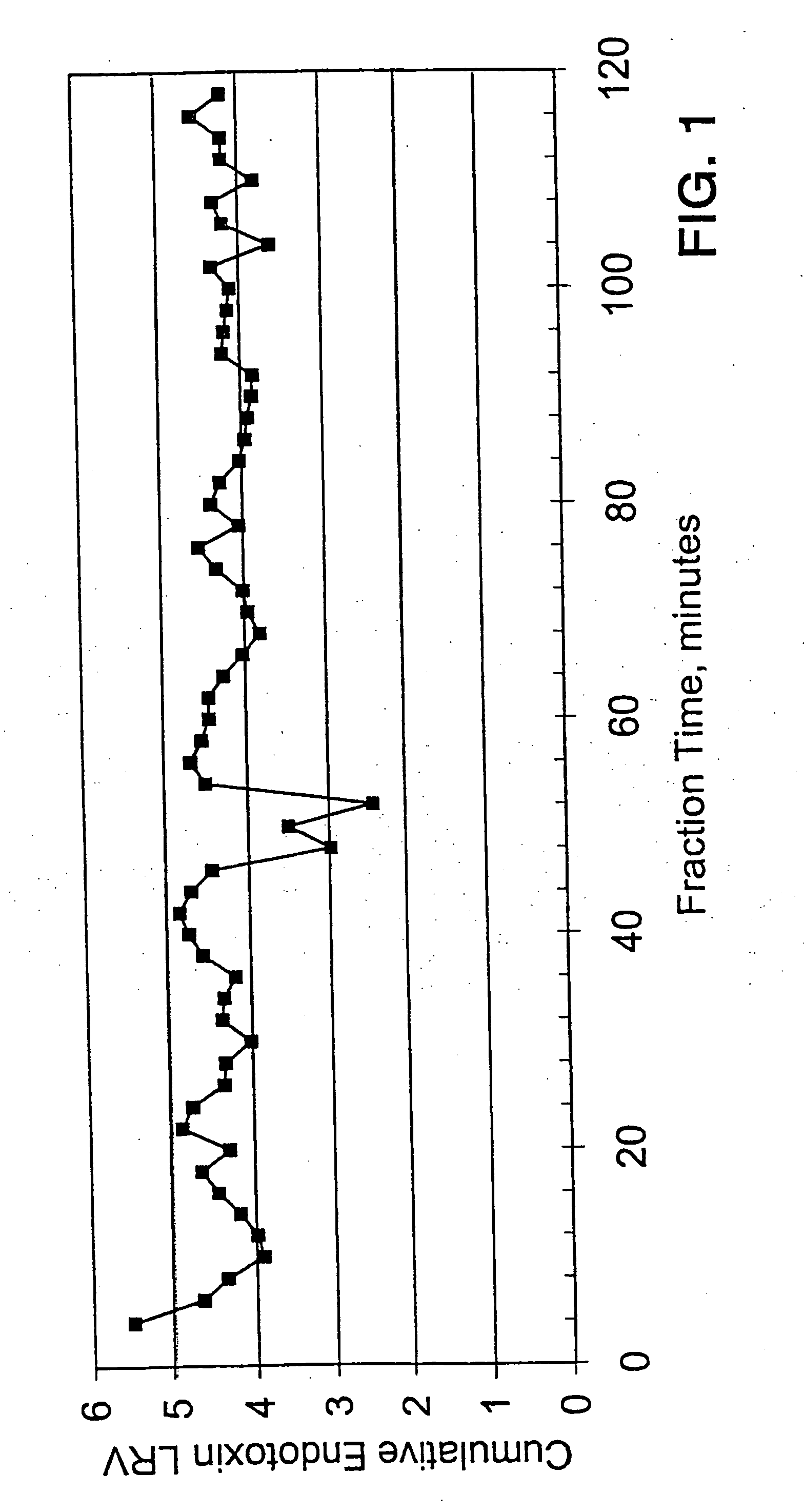 Charged membrane