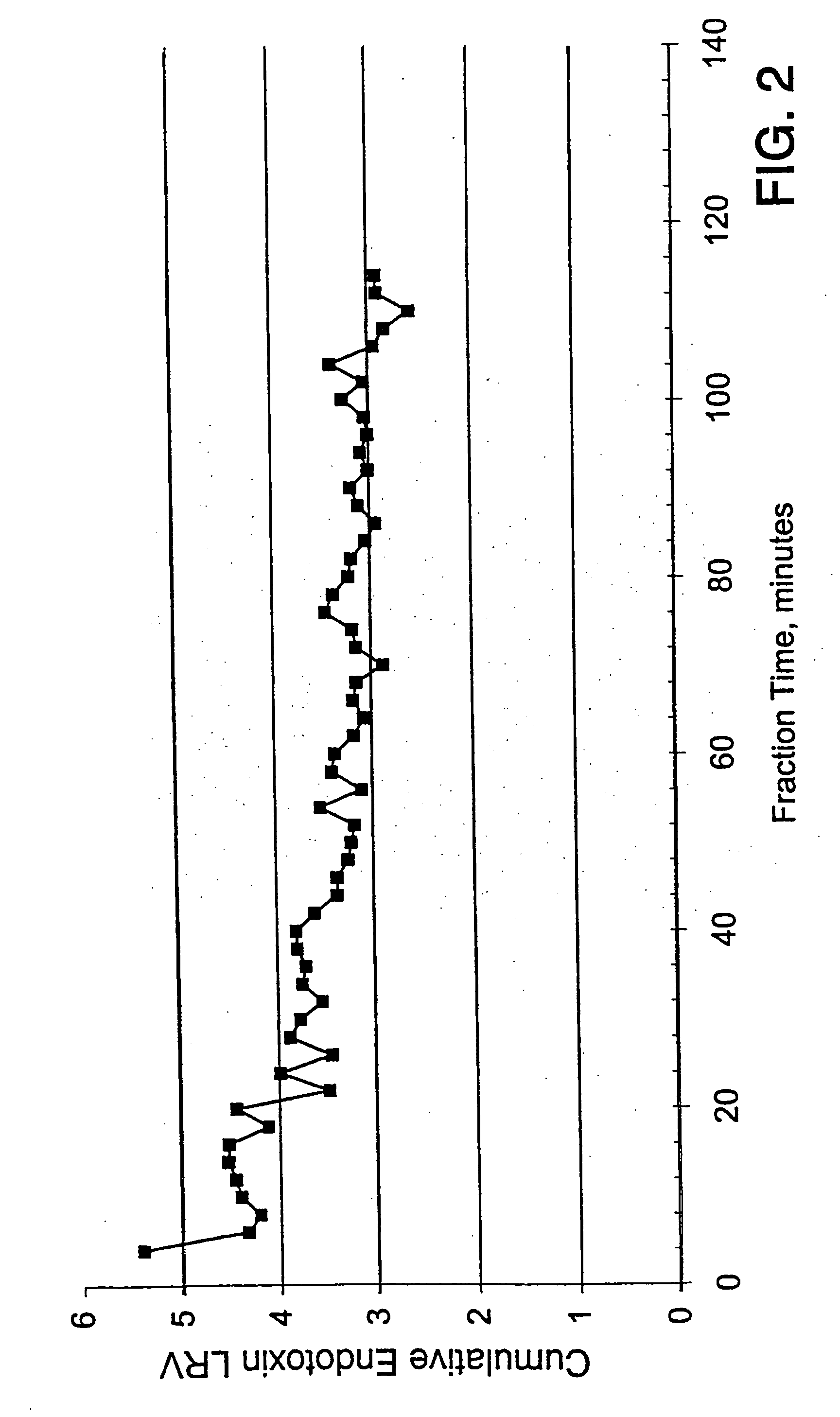 Charged membrane