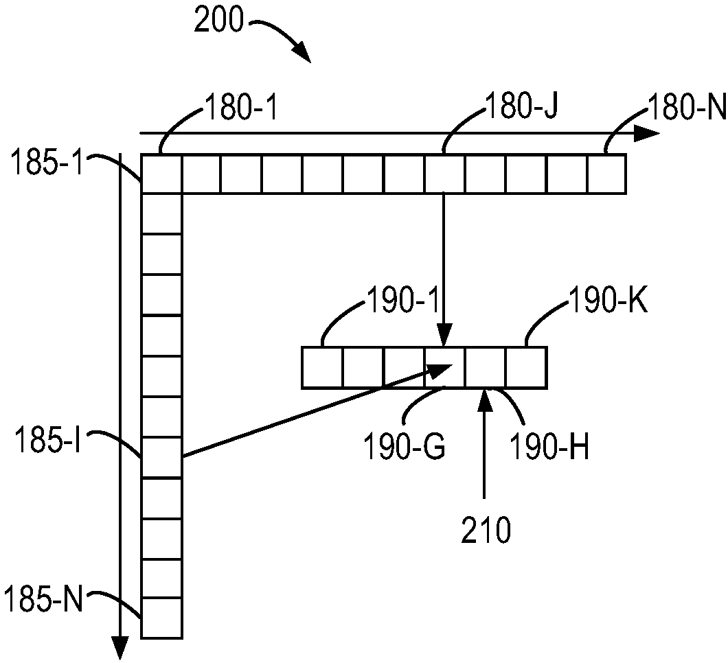 Pre-statistics of data for nodes of decision tree