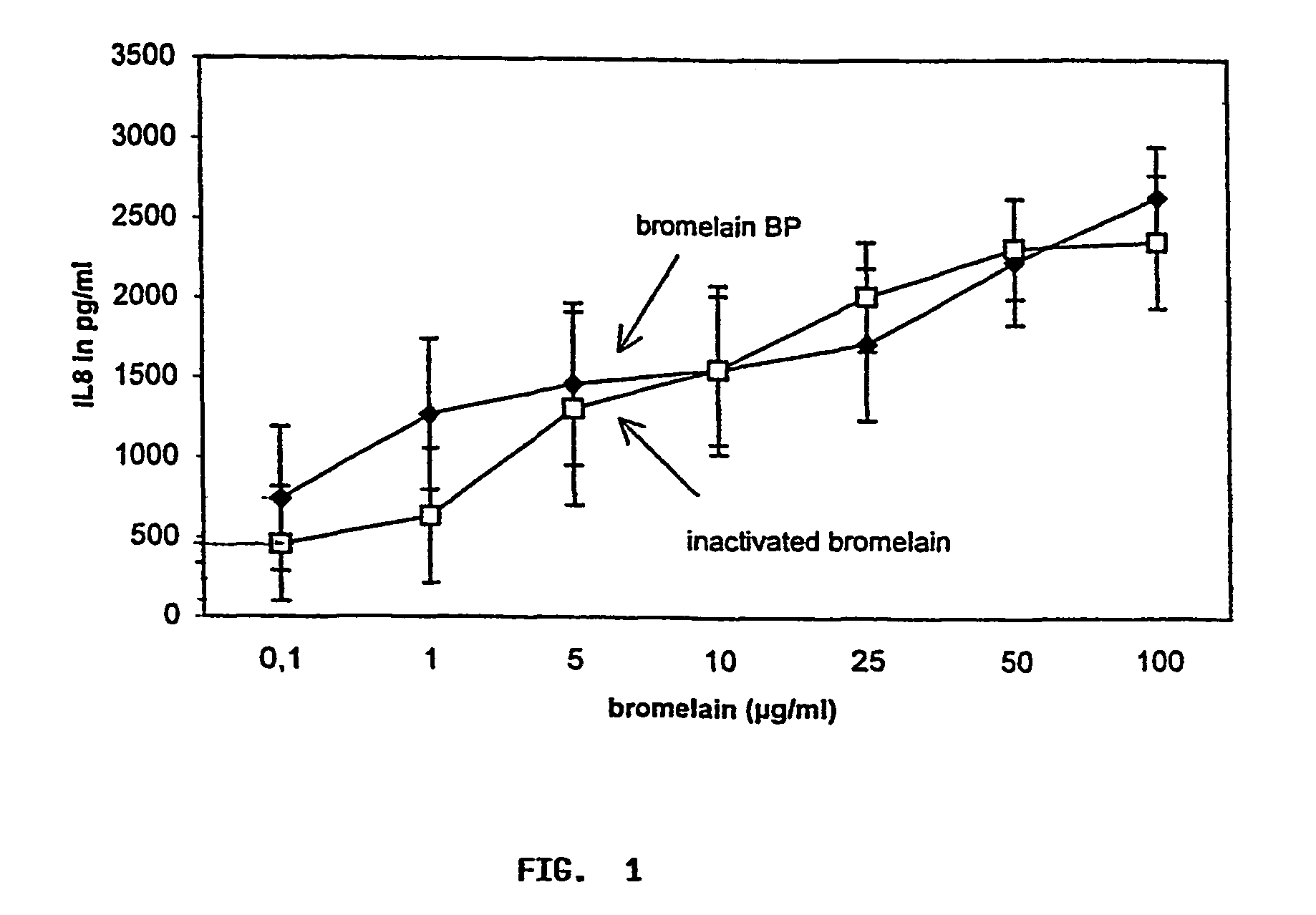 Use of bromelain for the treatment of inflammatory diseases and for adjuvant therapy during wound healing processes