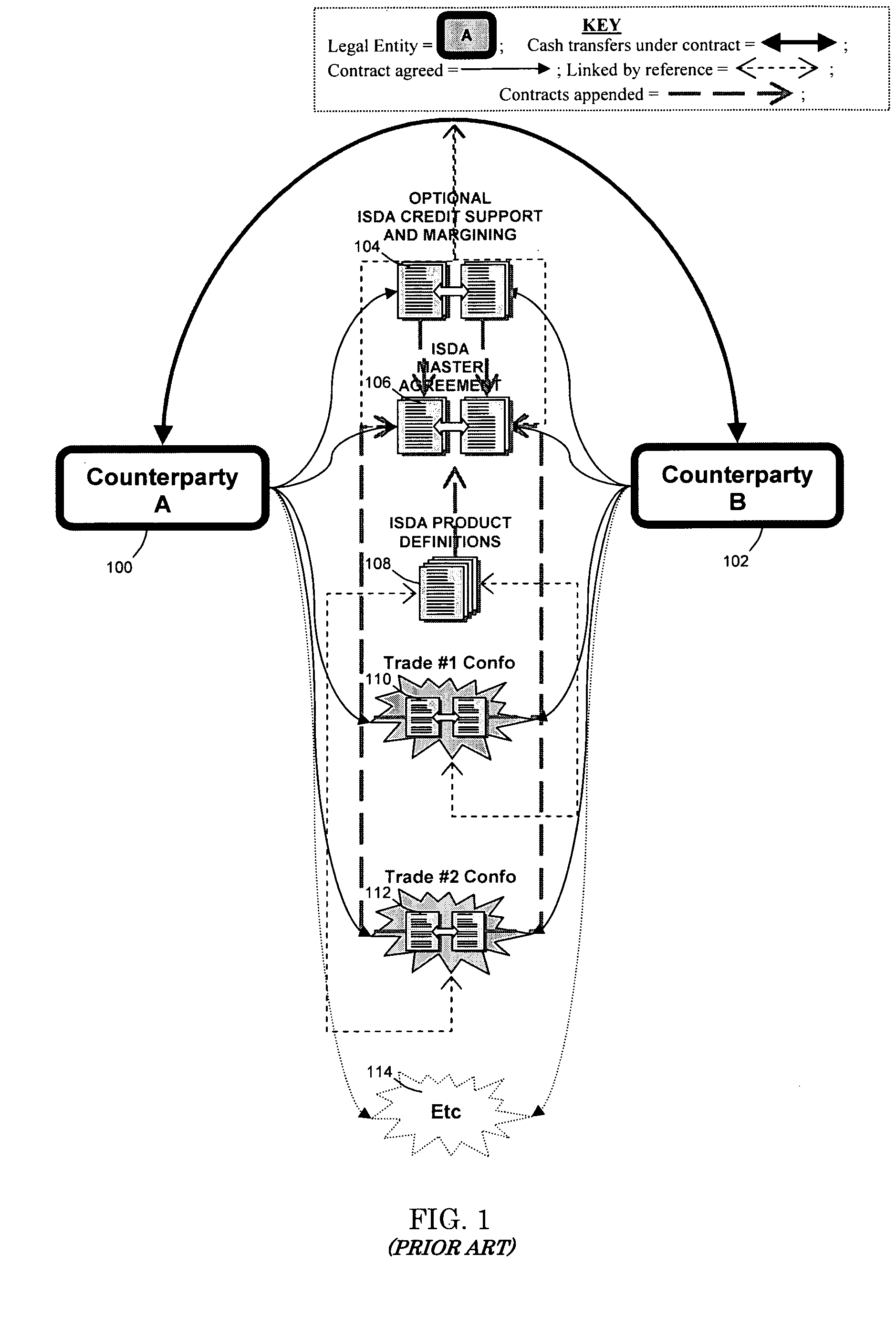 Trading and settling enhancements to the standard electronic futures exchange market model that allow bespoke notional sizes and better global service of end users and make available a new class of negotiable security including equivalents to products normally issued by special purpose vehicles