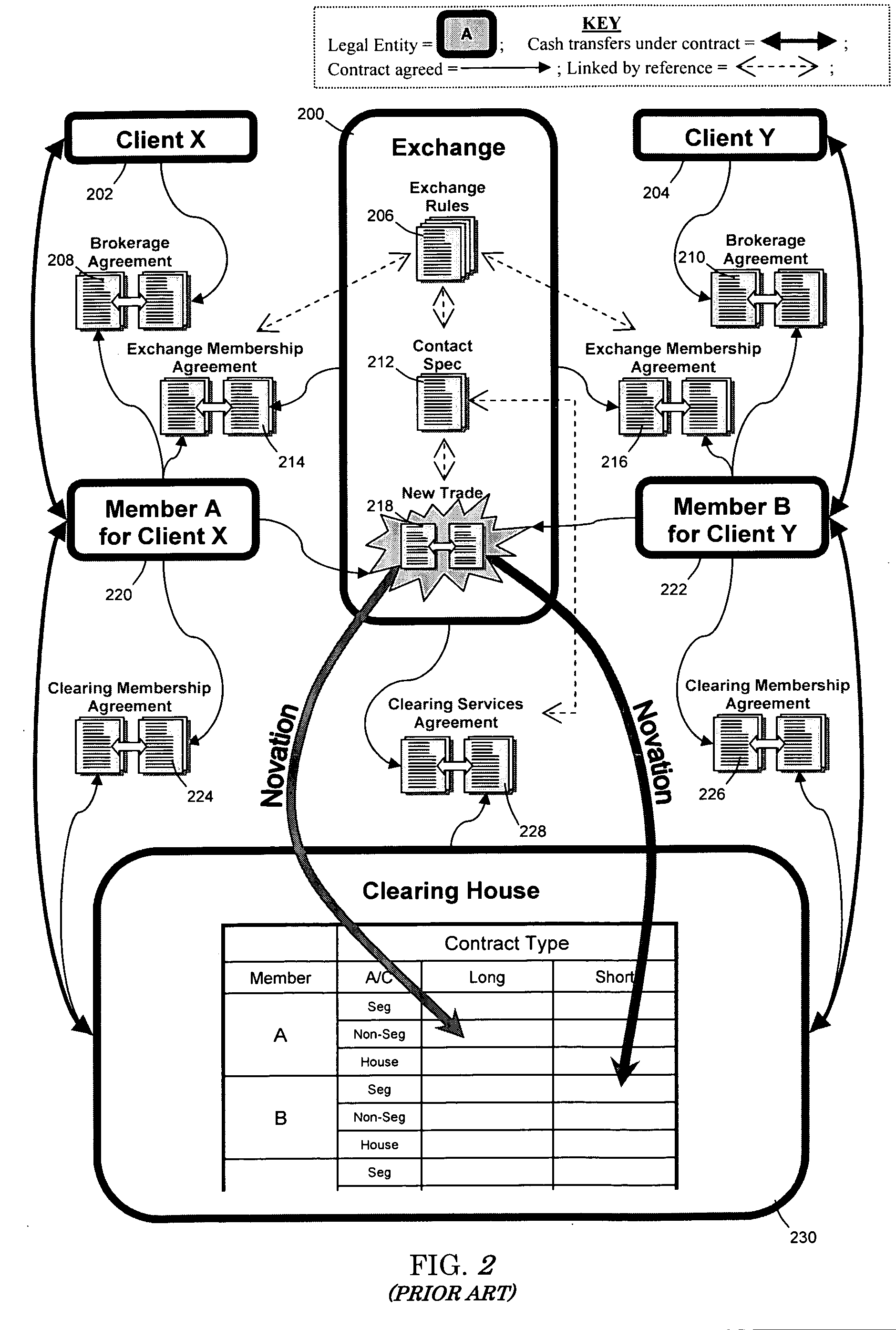 Trading and settling enhancements to the standard electronic futures exchange market model that allow bespoke notional sizes and better global service of end users and make available a new class of negotiable security including equivalents to products normally issued by special purpose vehicles