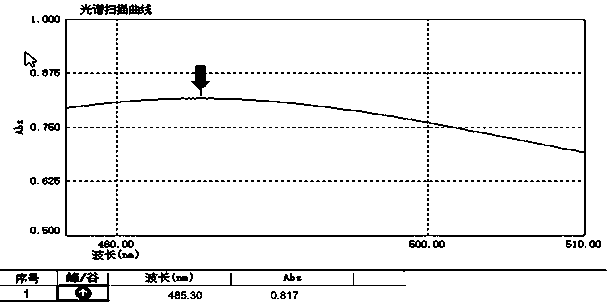 Rapid detection method of plant root system activity