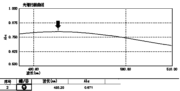 Rapid detection method of plant root system activity