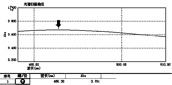 Rapid detection method of plant root system activity