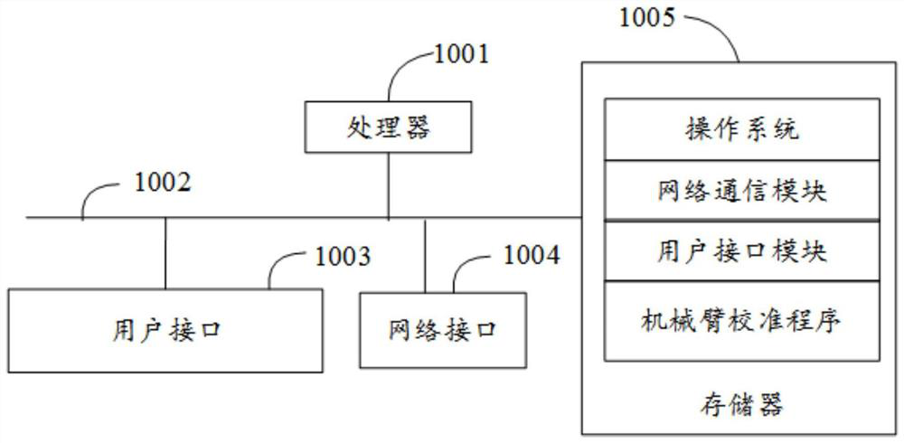 Mechanical arm calibration method, device, equipment and computer-readable storage medium