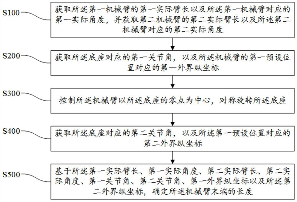 Mechanical arm calibration method, device, equipment and computer-readable storage medium