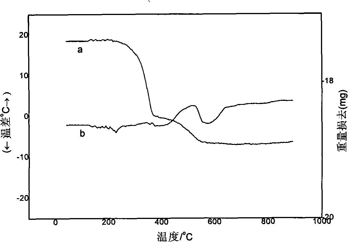 Tetraheteropoly rare earth organic complex and preparation thereof