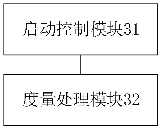 Static measurement method of trusted computing platform based on double-system structure