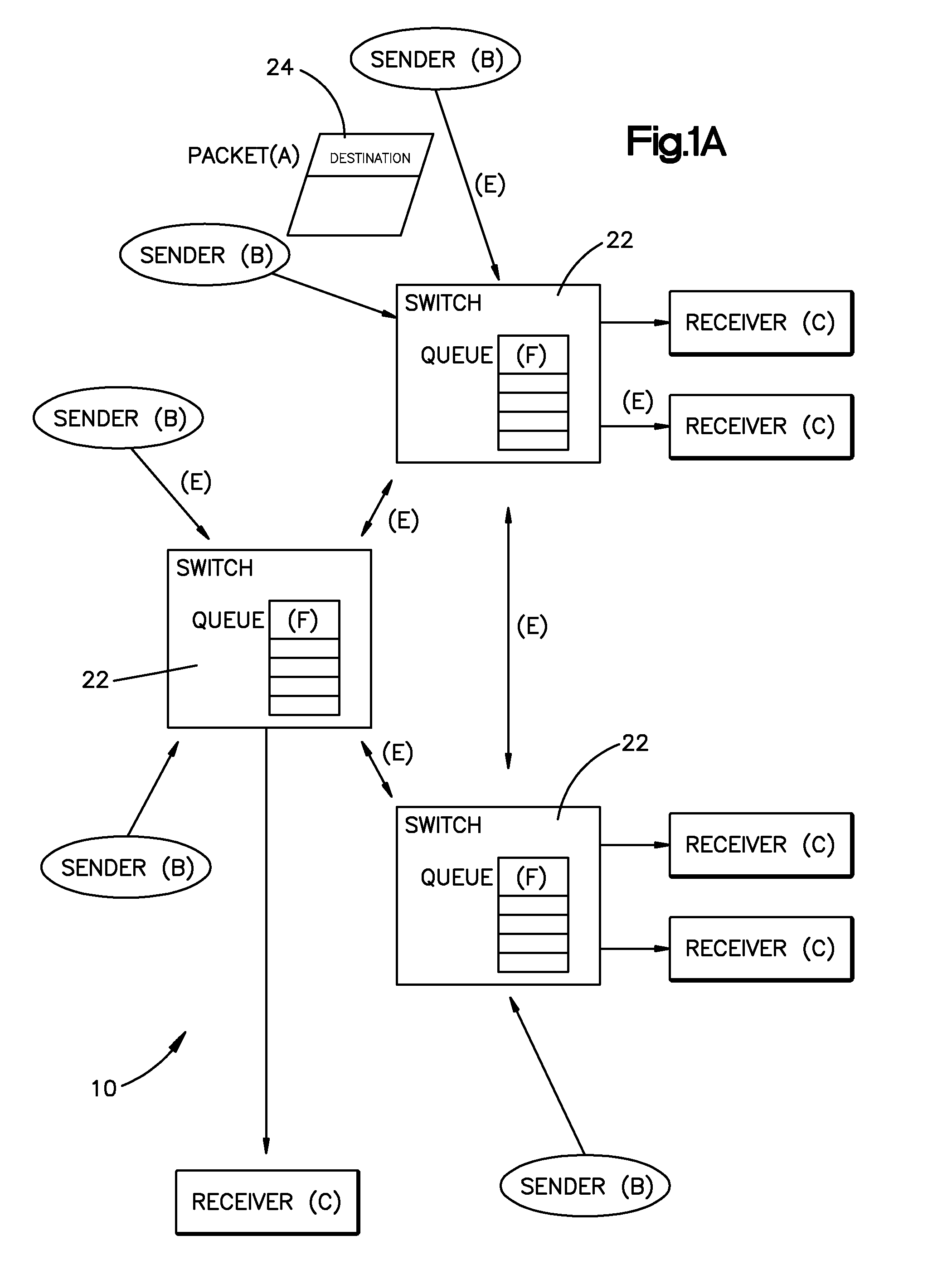 Low Latency Digital Audio over Packet Switched Networks