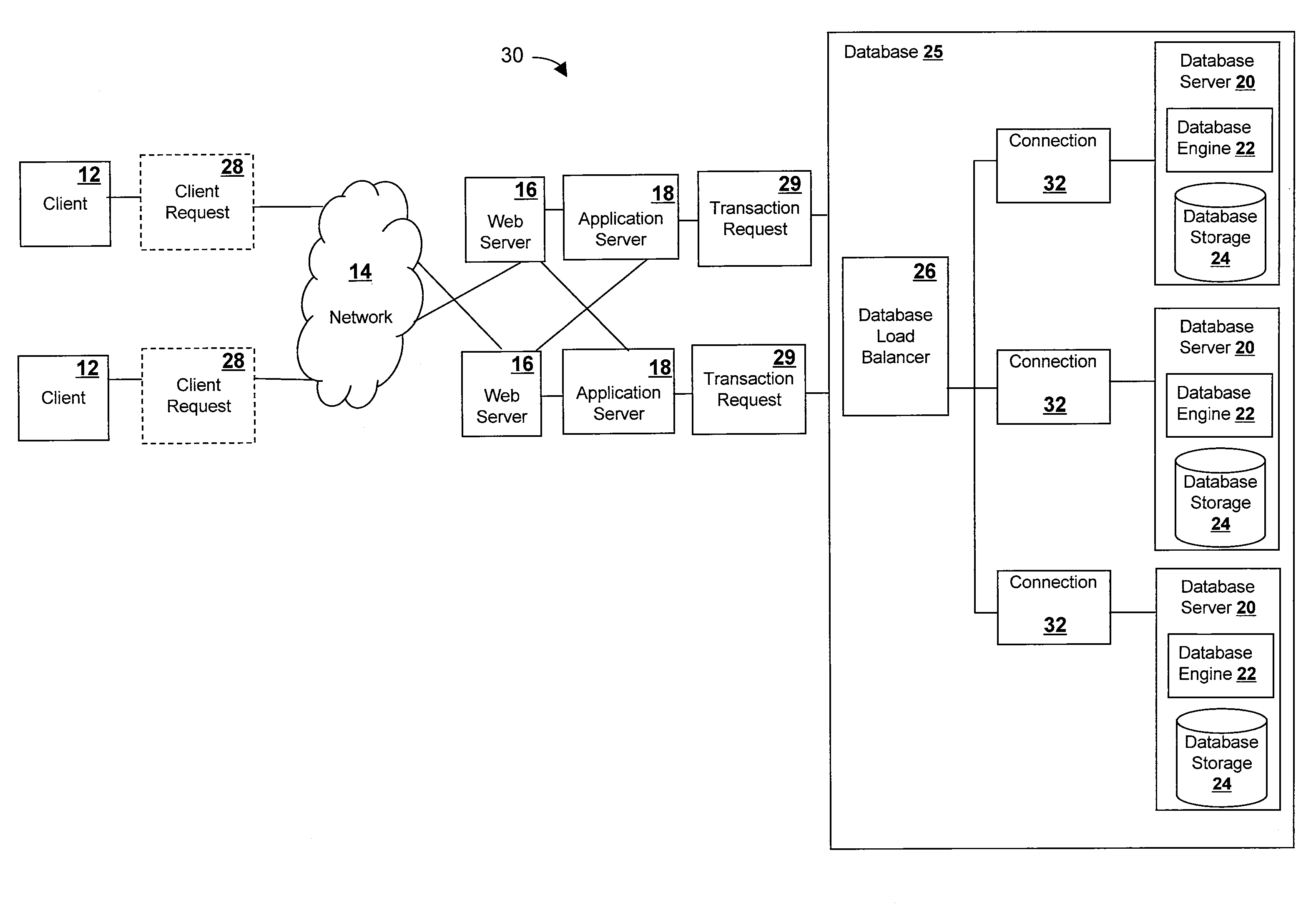 Method and System for Load Balancing a Distributed Database