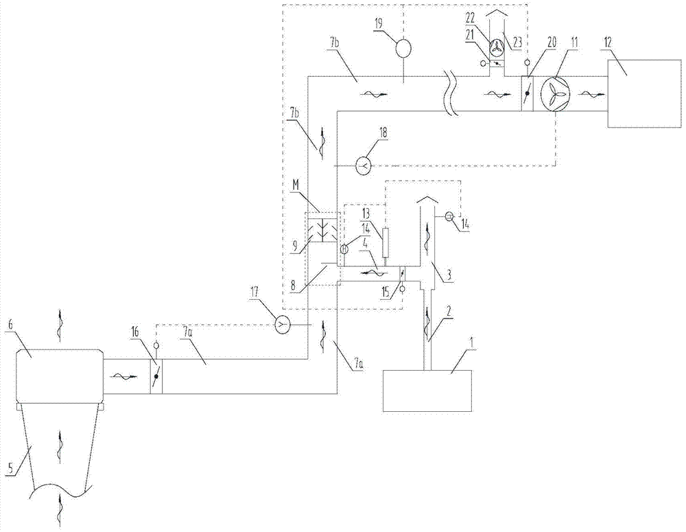 A blending treatment system for coal mine exhaust air and gas drainage