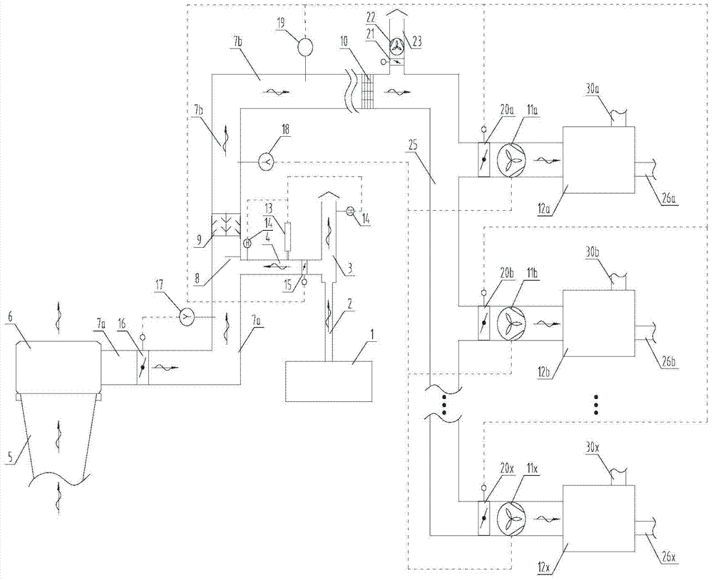 A blending treatment system for coal mine exhaust air and gas drainage