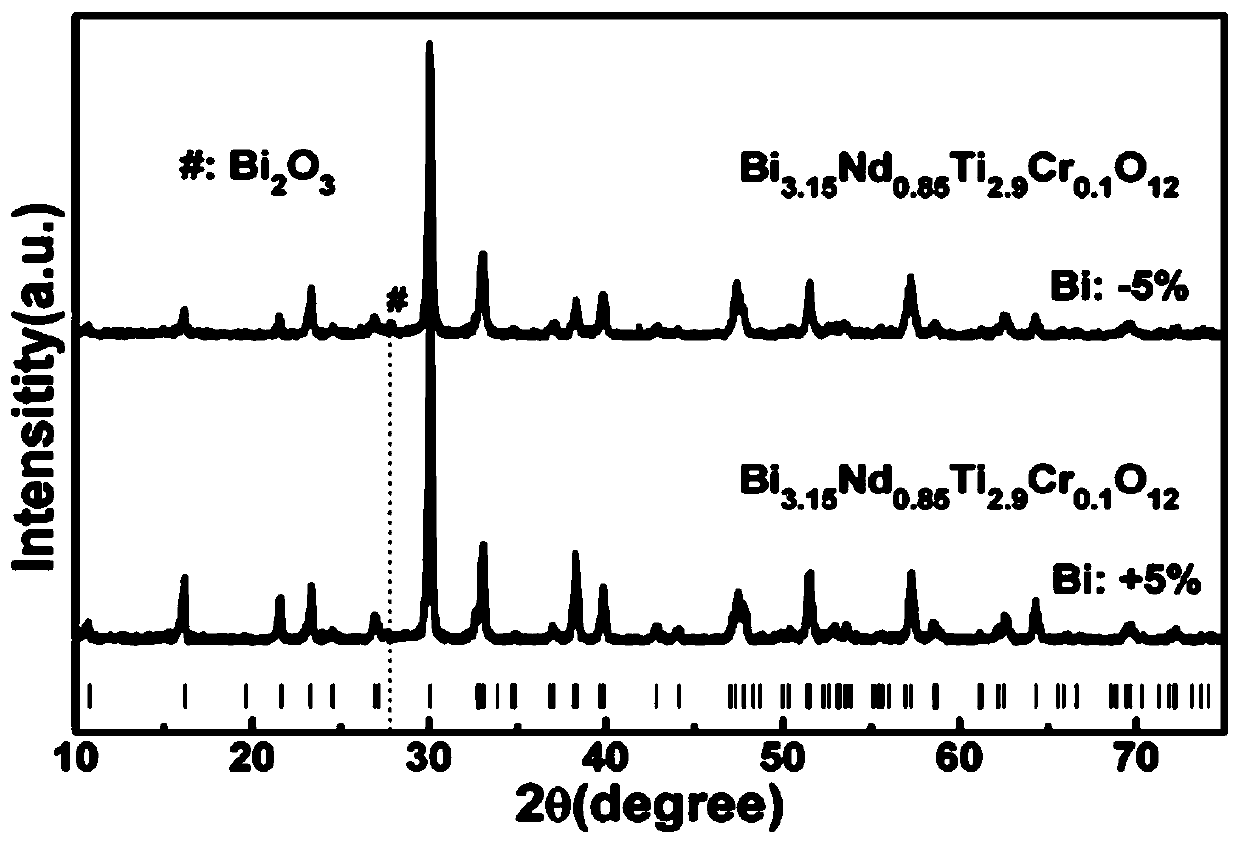 Preparation method of bismuth system ceramic