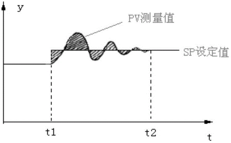 Method and device for controlling feeding in sintering burden process