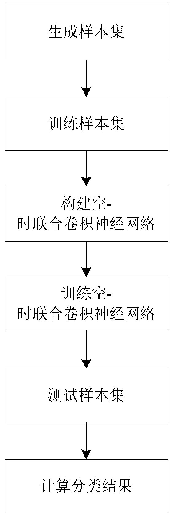 SAR sequence image classification method based on space-time joint convolution