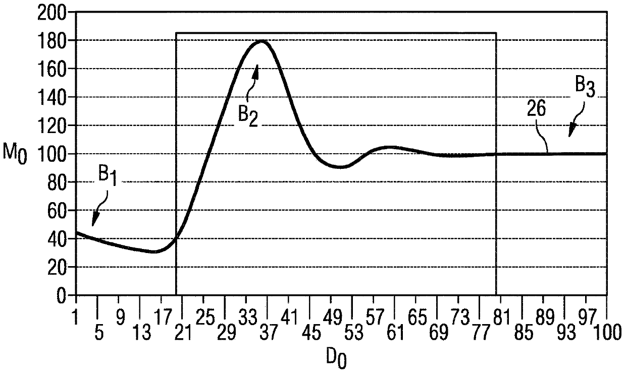 Drive system for a ball mill and method for operating a ball mill