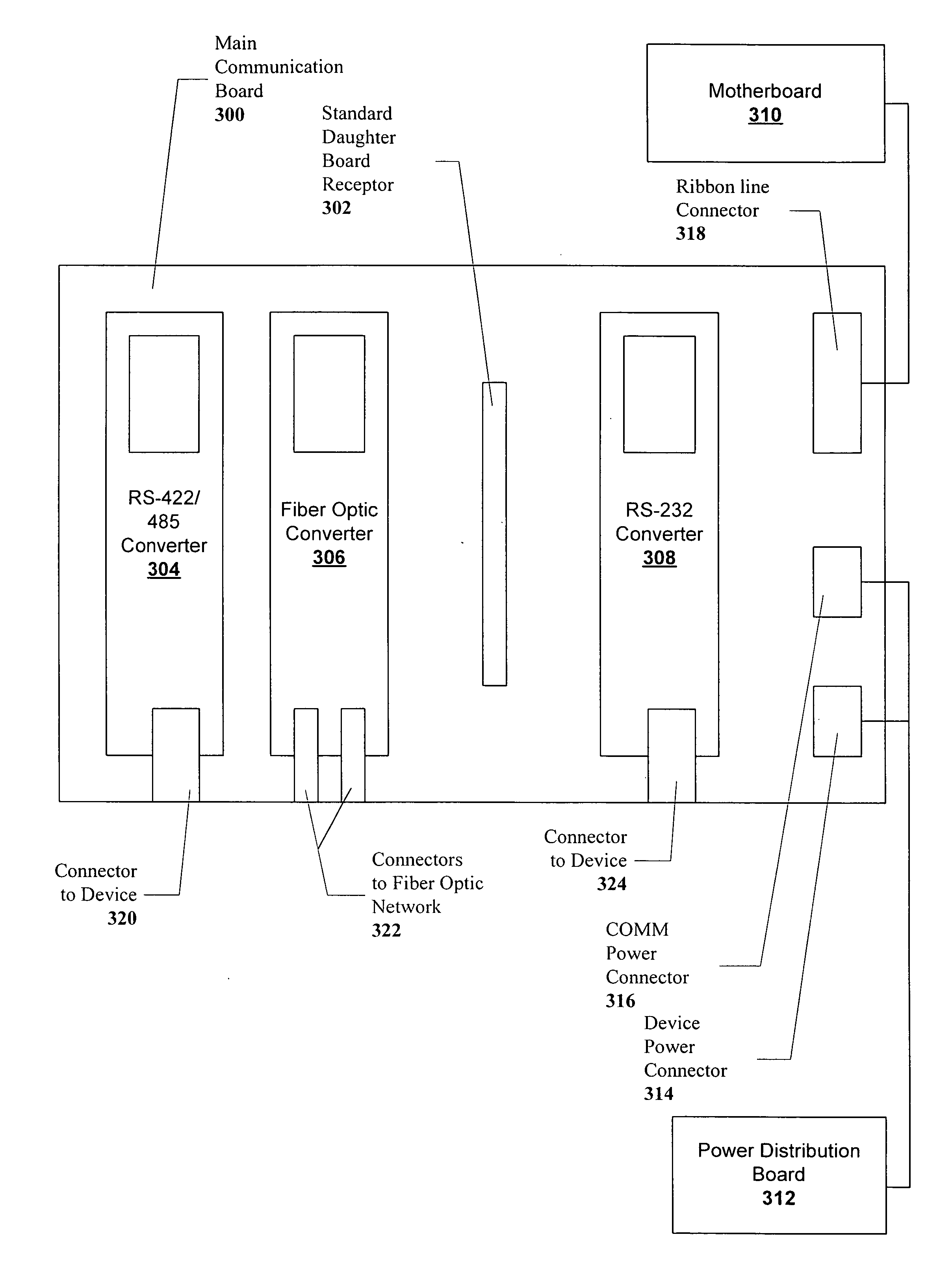 Configurable communication board for a gaming machine