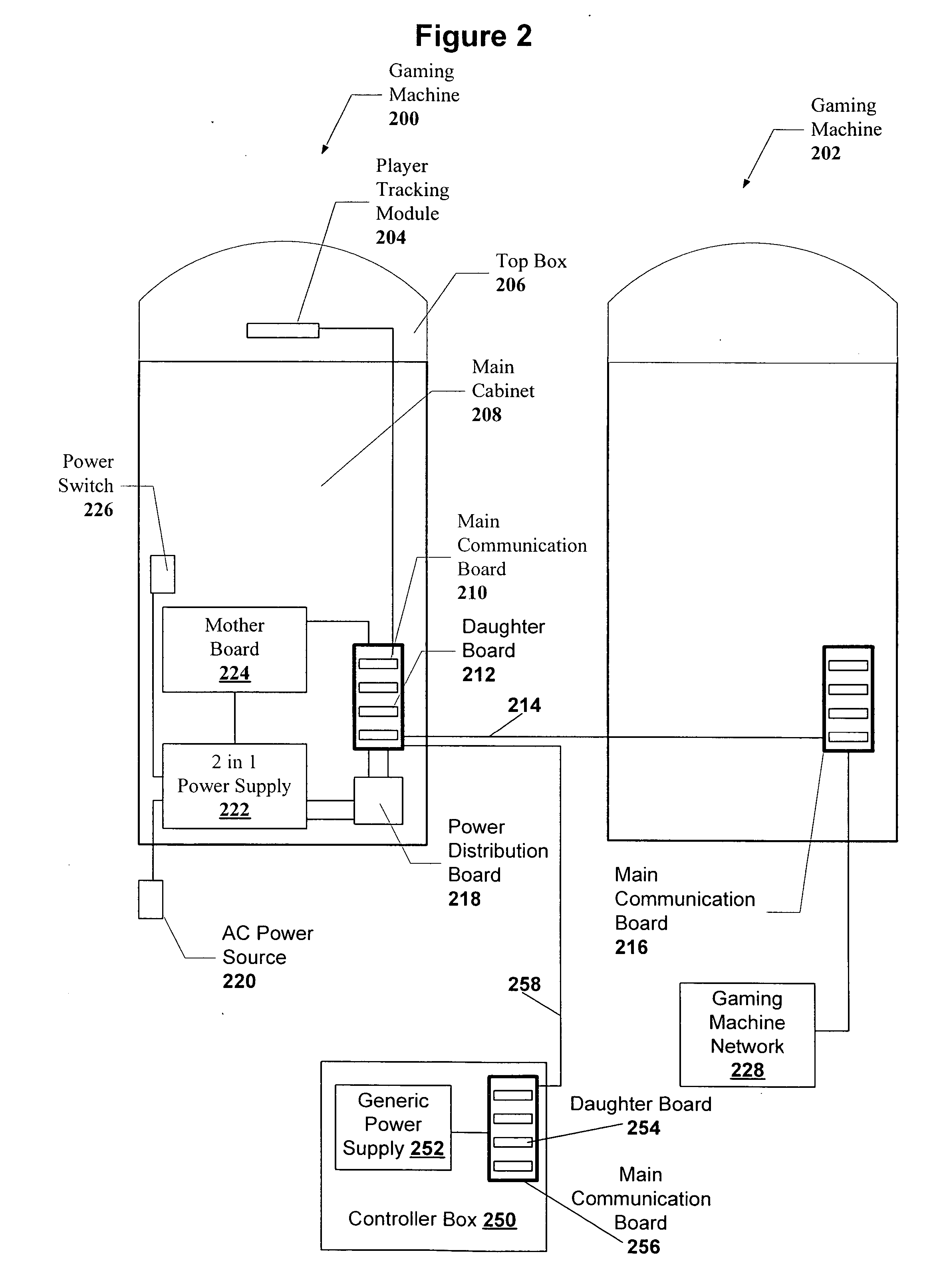 Configurable communication board for a gaming machine