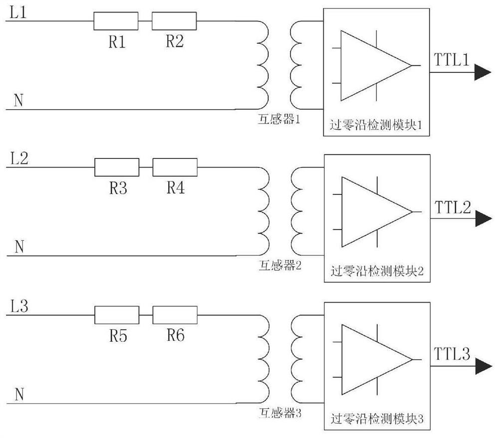 Digital accurate three-phase synchronous signal acquisition and phase shift triggering method