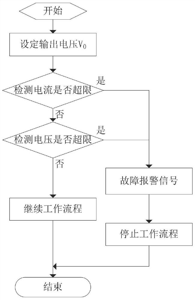 Digital accurate three-phase synchronous signal acquisition and phase shift triggering method