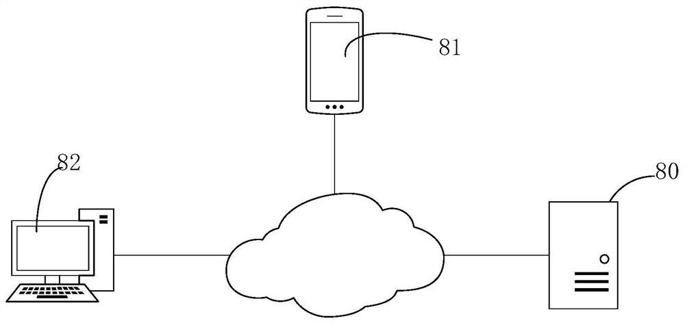 Cross-user-group interaction control method and device, cross-user-group interaction execution method and device equipment and medium