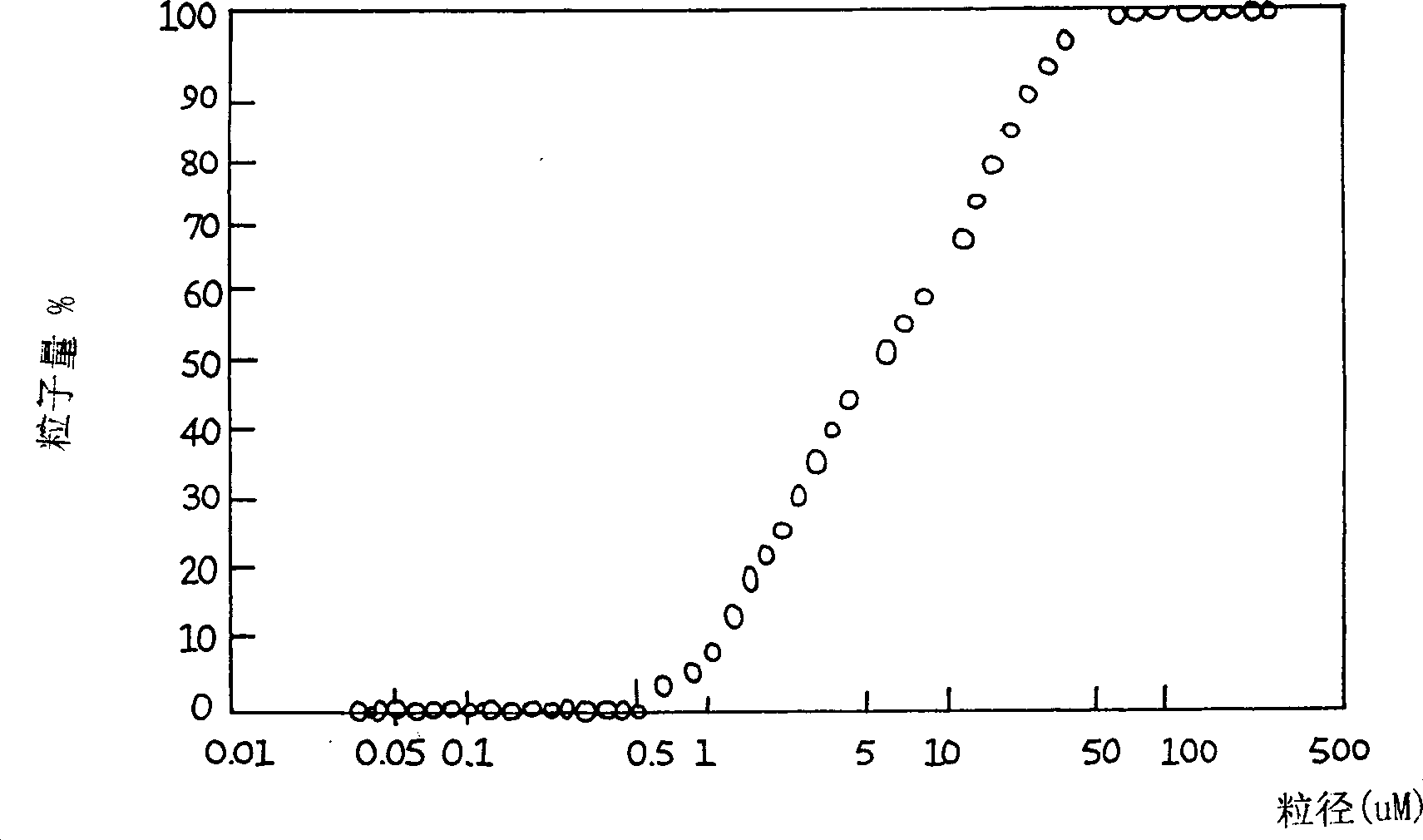 Calcium phosphate cement and use and method for making same