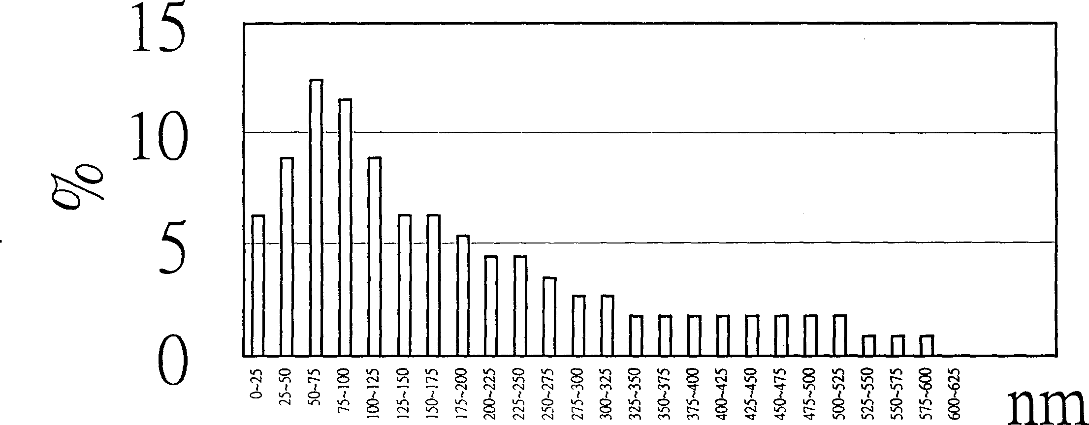 Calcium phosphate cement and use and method for making same