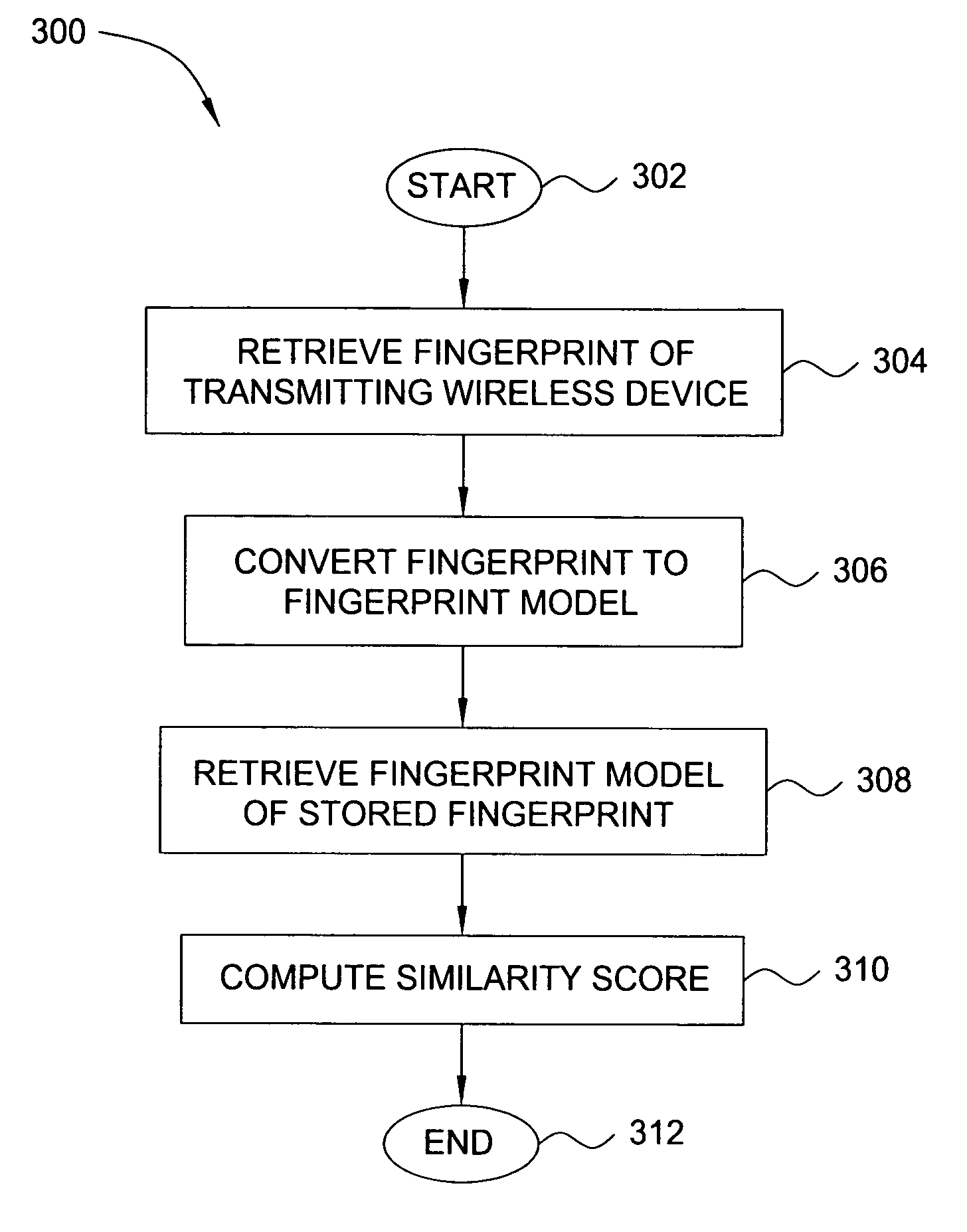 Method and apparatus for wireless network security