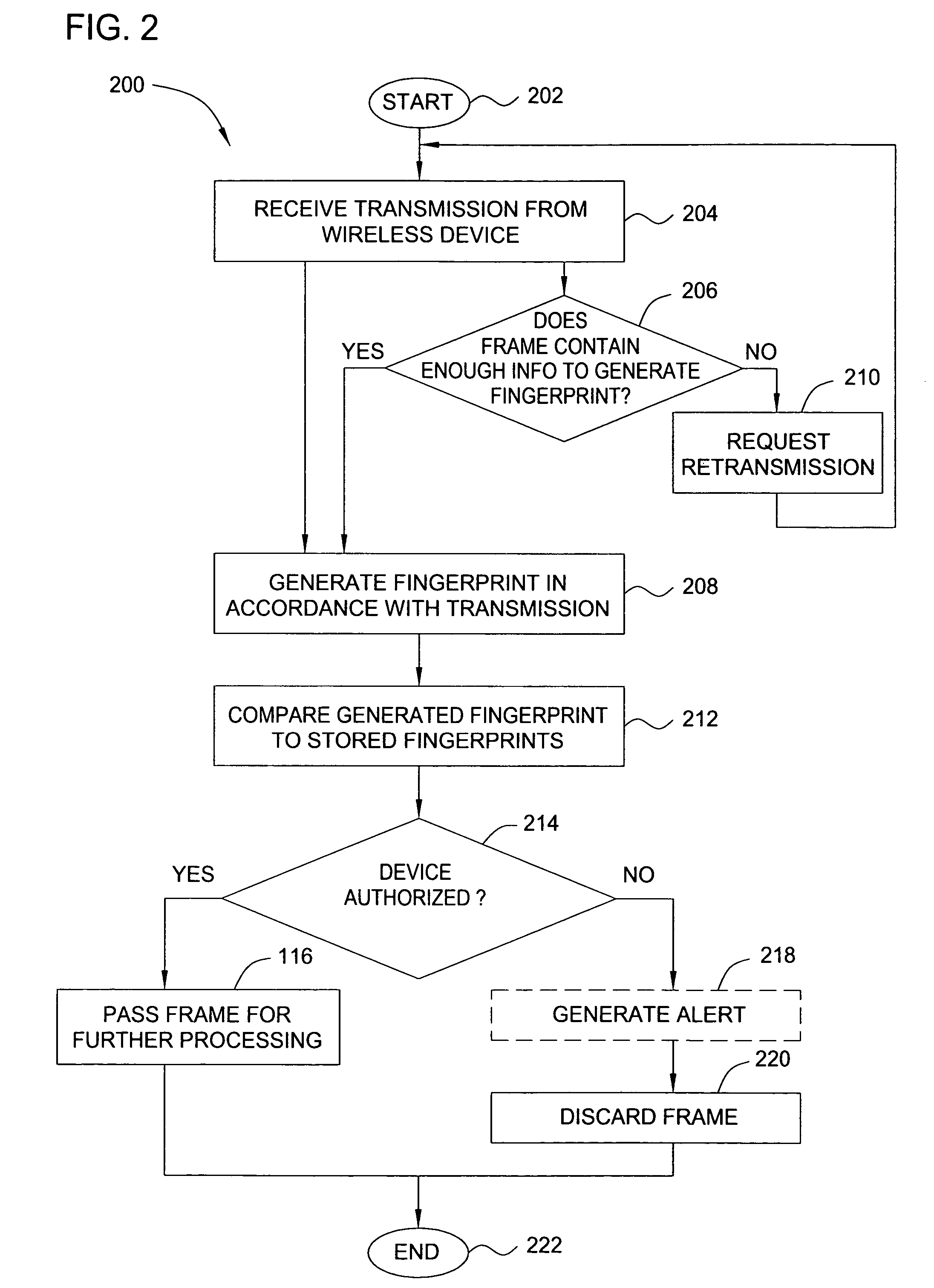 Method and apparatus for wireless network security