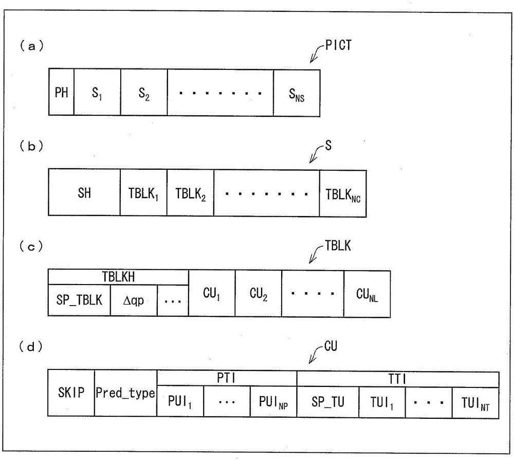 Image decoding device, image decoding method, and image encoding device