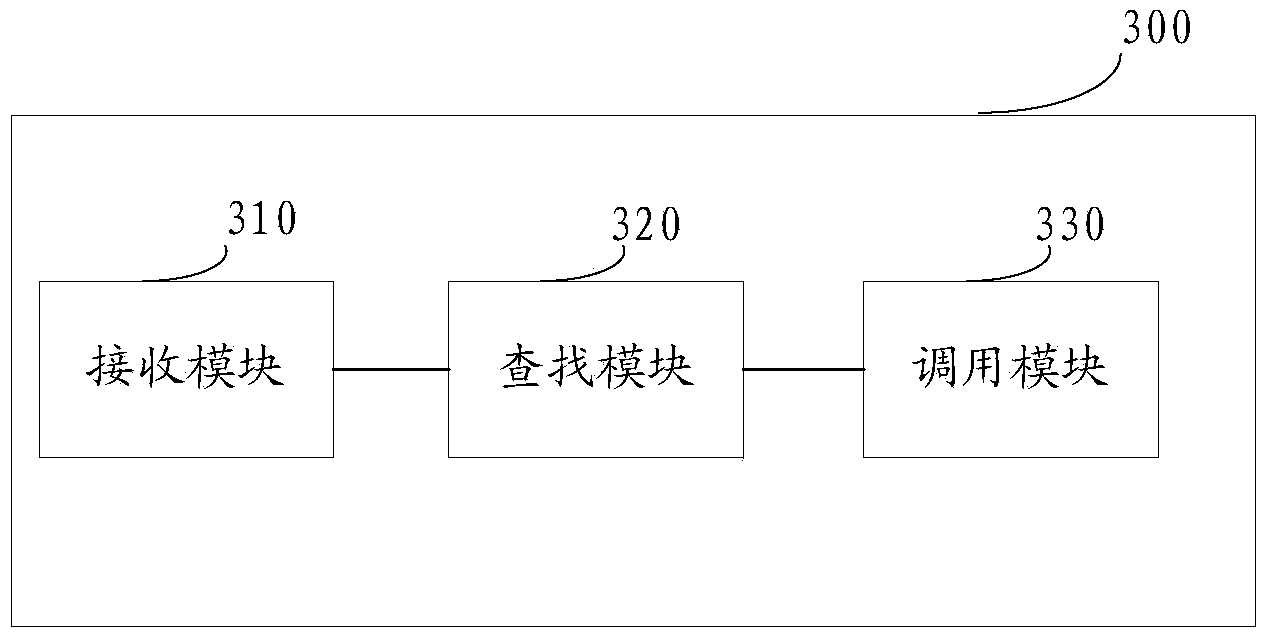 Webpage opening method and device