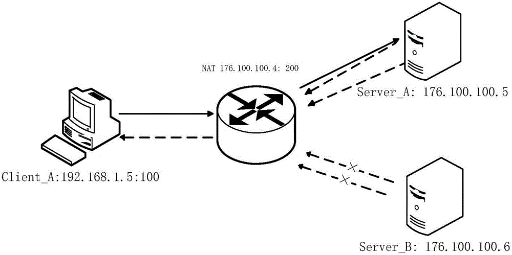 Method and device for realizing NAT