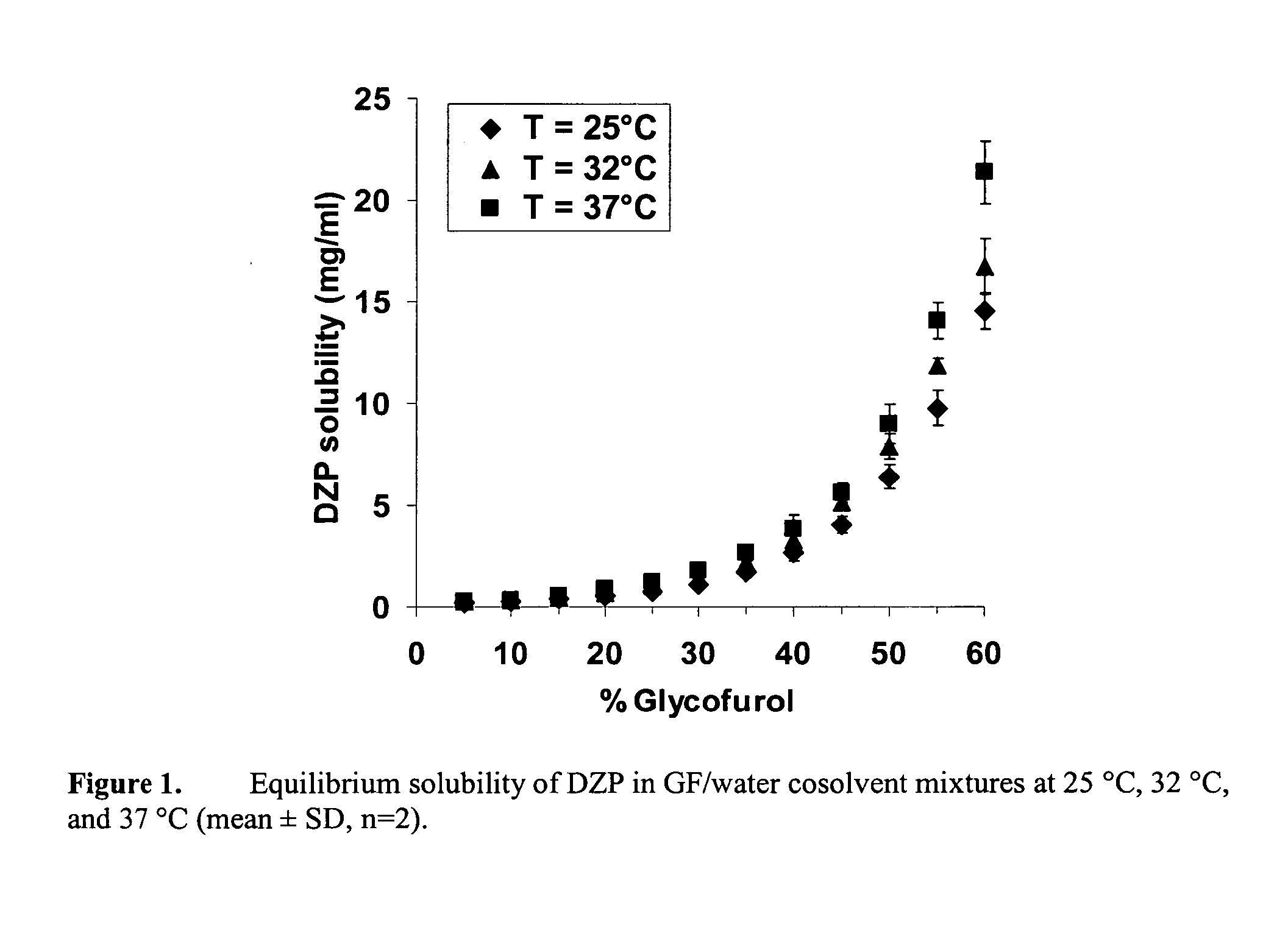 Supersaturated benzodiazepine solutions and their delivery