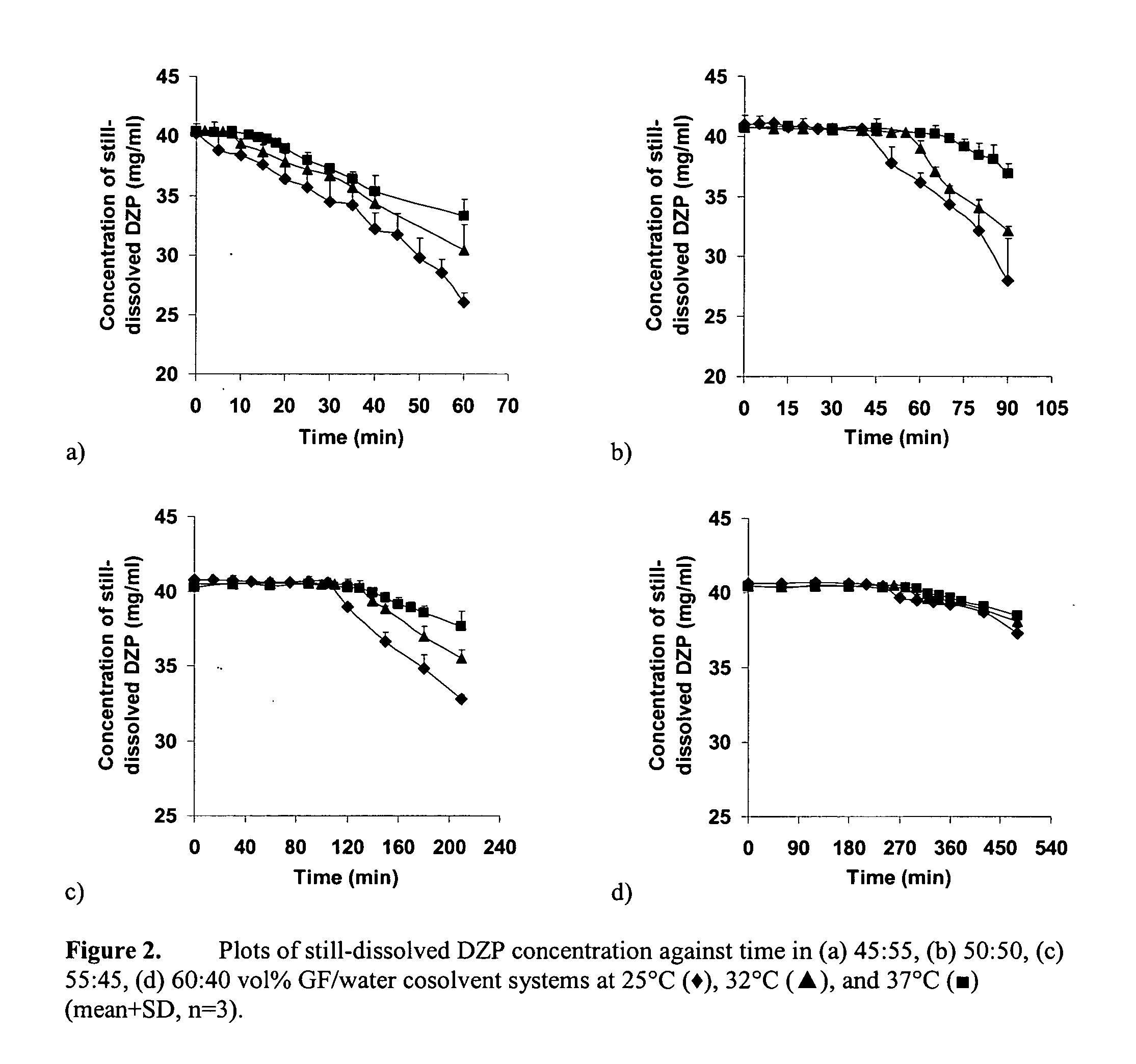 Supersaturated benzodiazepine solutions and their delivery