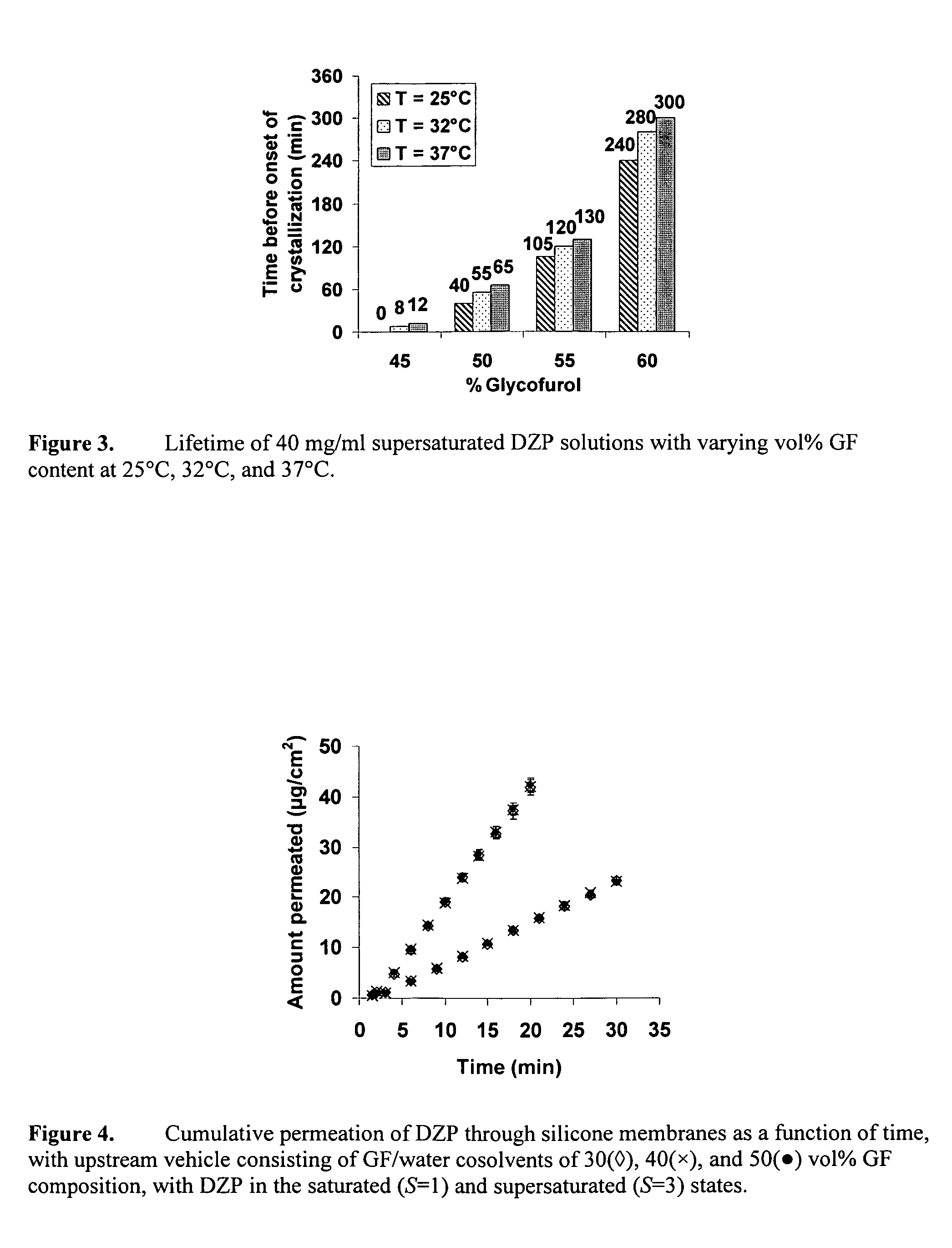 Supersaturated benzodiazepine solutions and their delivery