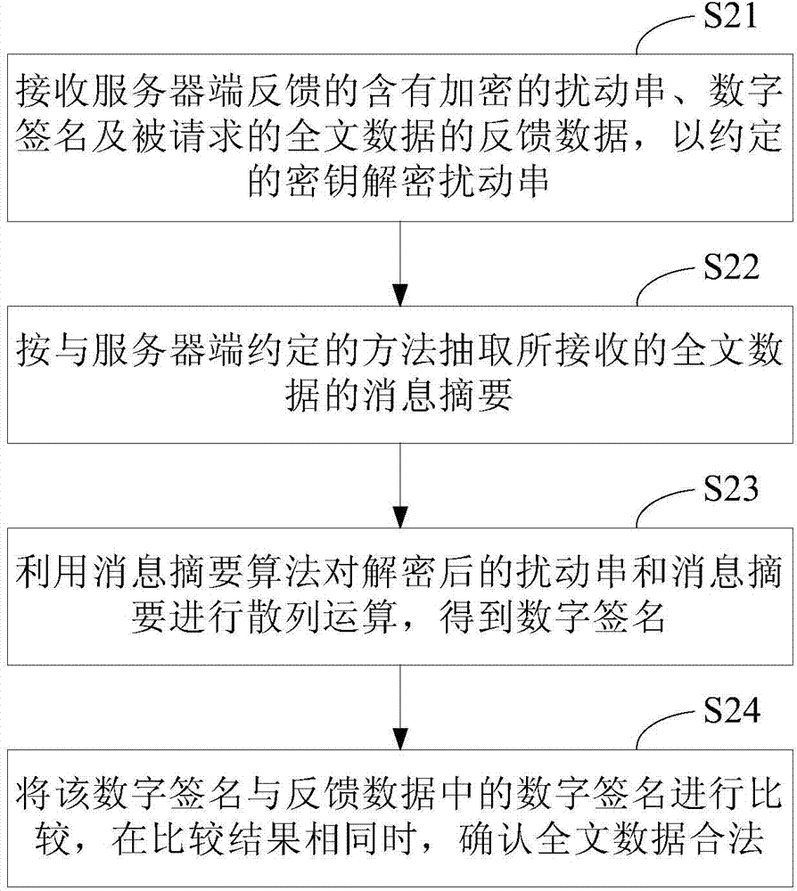 Method and device for full-text protection and verification of feedback data