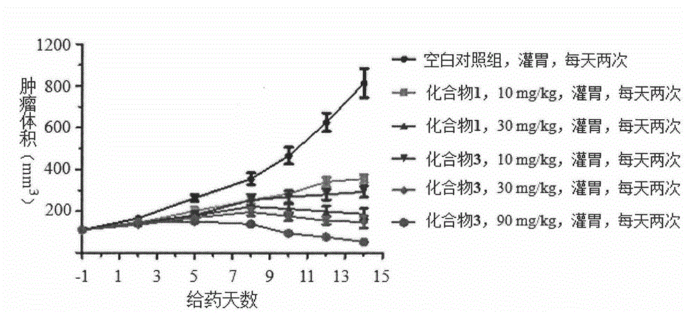 Optimized medicine combination and application thereof for treating cancers and autoimmune diseases