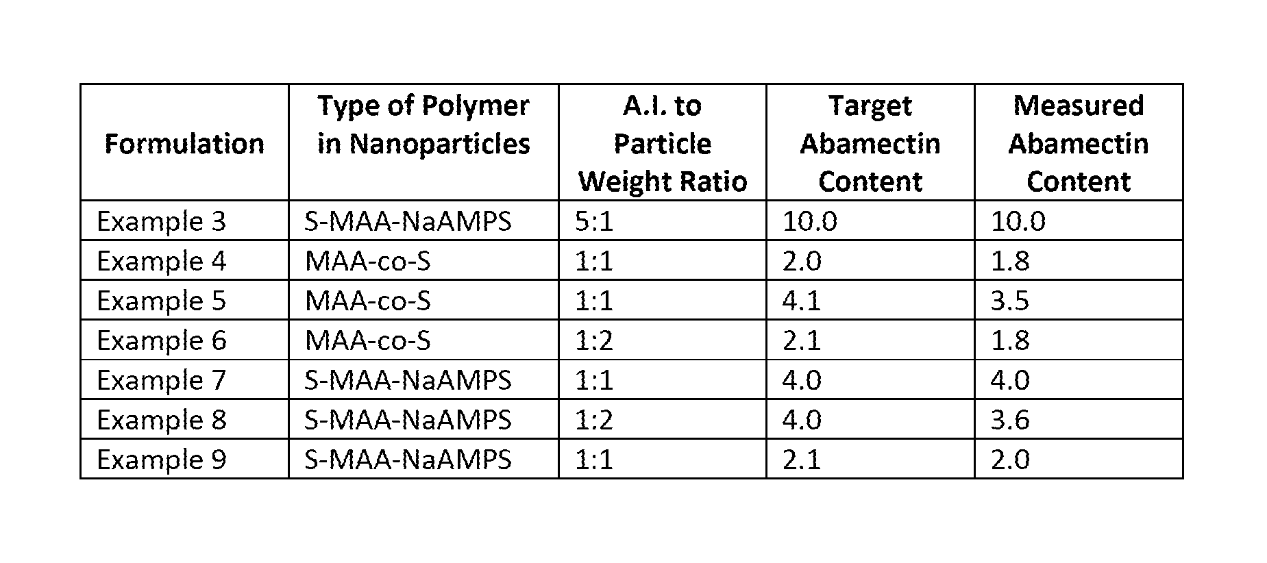 Mectin and milbemycin polyelectrolyte nanoparticle formulations