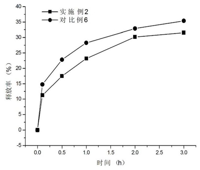 Stichopus japonicus oligopeptide cross-linked microcapsule, and preparation method and application thereof