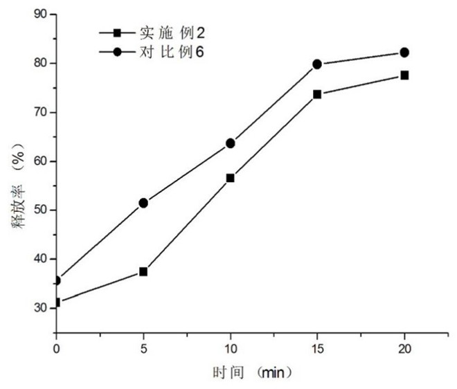 Stichopus japonicus oligopeptide cross-linked microcapsule, and preparation method and application thereof