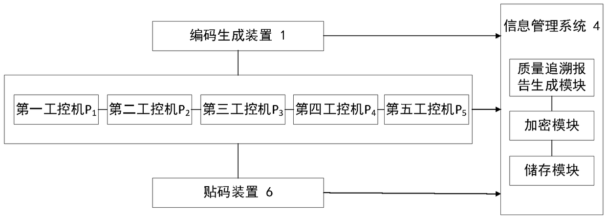 Production control system and method capable of achieving food quality traceability