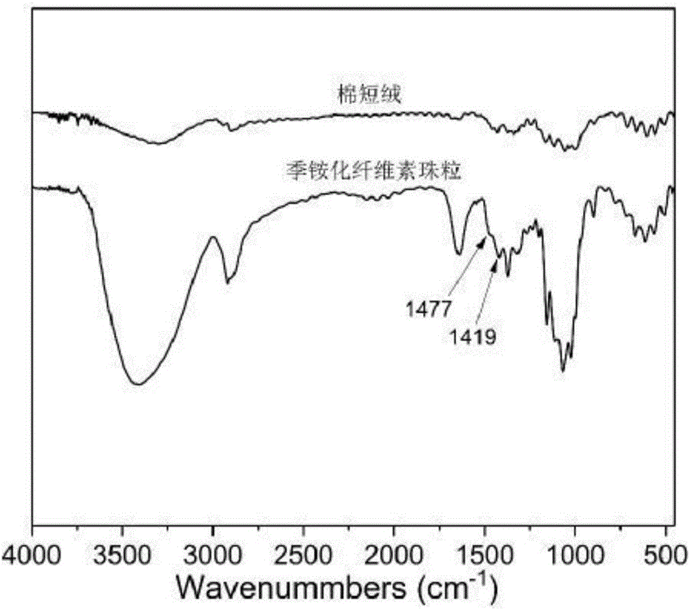 Quaternization cellulose bead as well as preparation method and application thereof