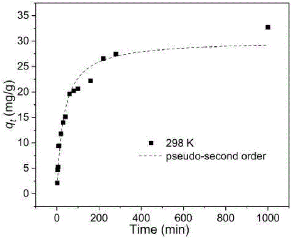 Quaternization cellulose bead as well as preparation method and application thereof