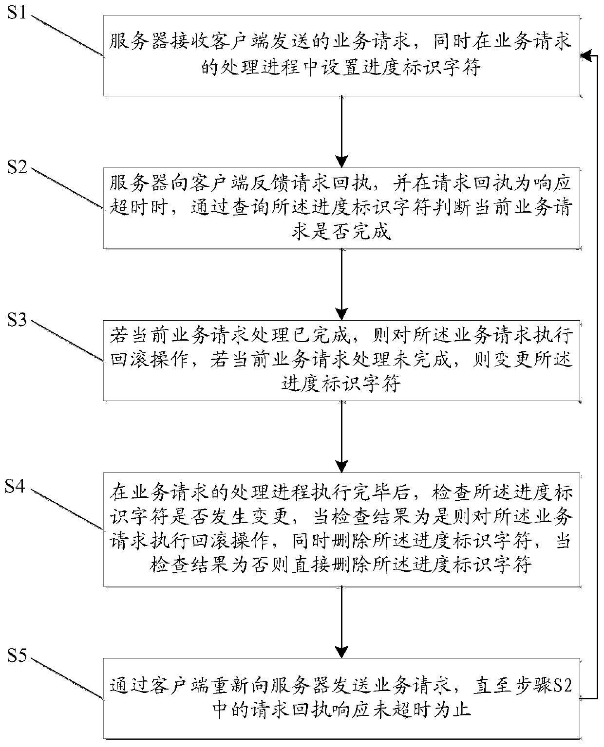 Response timeout processing method, server and client response timeout processing system