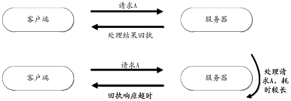 Response timeout processing method, server and client response timeout processing system