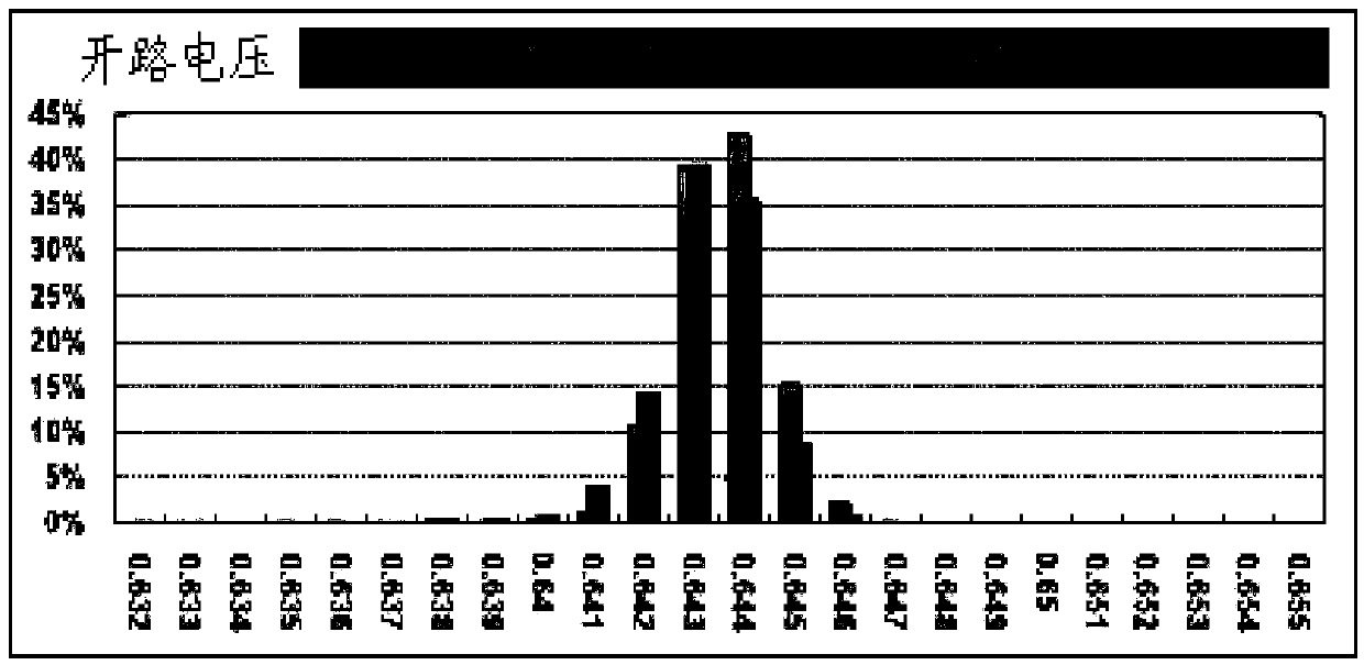 Solar cell acid etching reworking method and chain equipment used by same