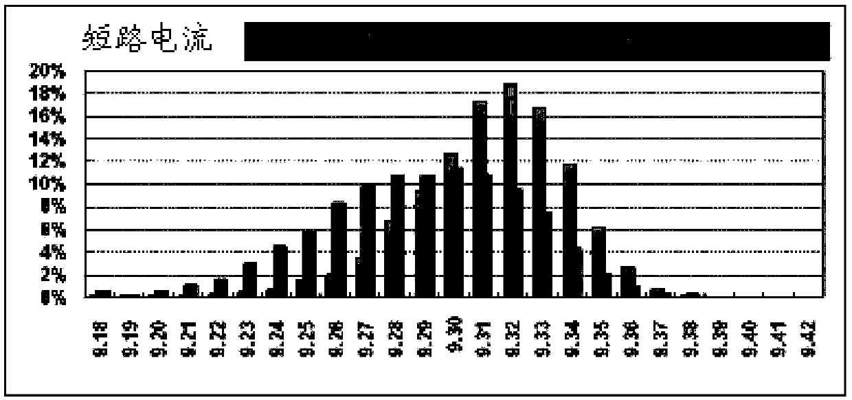 Solar cell acid etching reworking method and chain equipment used by same