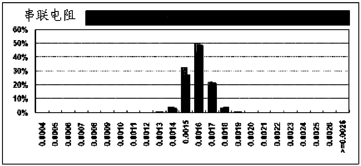 Solar cell acid etching reworking method and chain equipment used by same