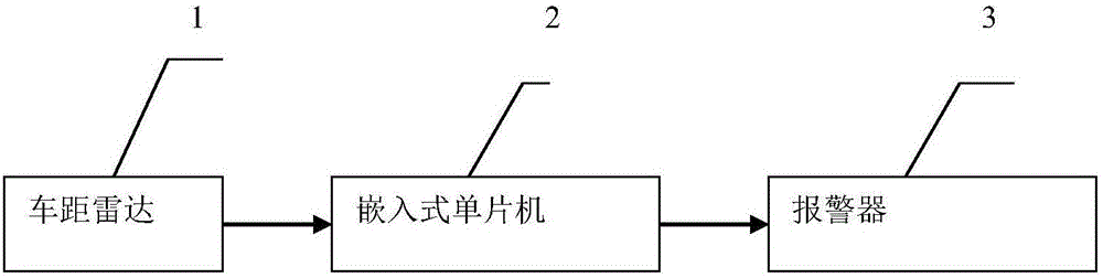 Lane departure judging and early warning system for automobile on high-way